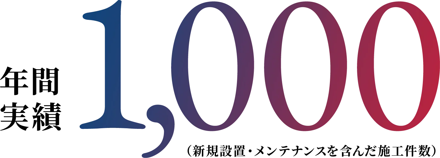 年間実績1000件（新規設置・メンテナンスを含んだ施工件数）